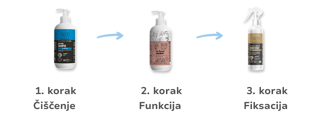 Paket 3-stopenjski program